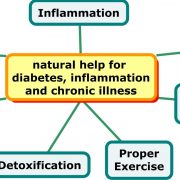 cure diabetes naturally