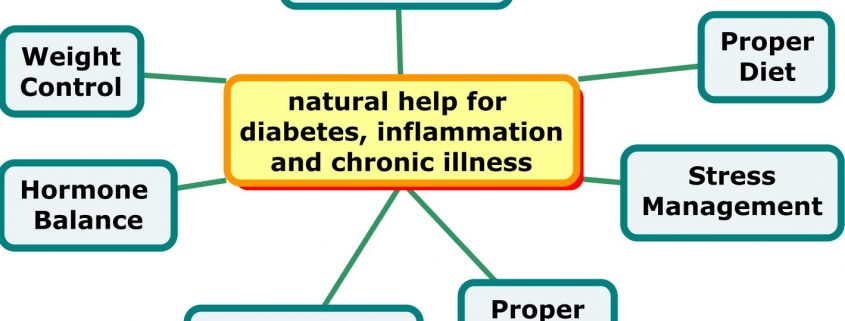 cure diabetes naturally
