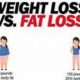 Fat Loss vs. Weight Loss