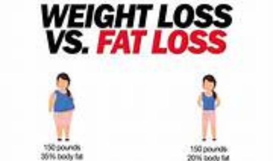  Fat Loss vs. Weight Loss